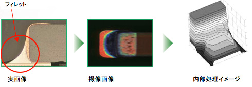 フィレット形状の特徴量を自動で抽出