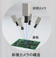 斜視カメラの構造