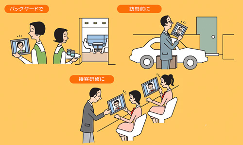 スマイルスキャン タブレット使用イメージ
