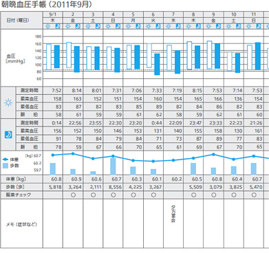 血圧データを簡単転送し パソコンでの管理が可能 オムロン 自動血圧計 Hem 1025 スポットアーム 毎日の簡単で正確な測定をサポート 3月1日発売