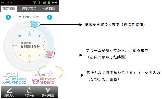 【1日の測定記録】