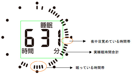 インジケーター