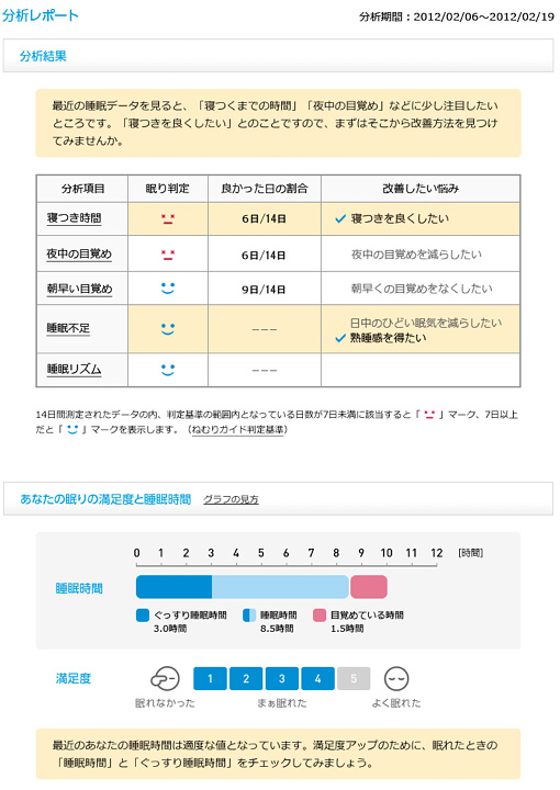 【分析結果】
