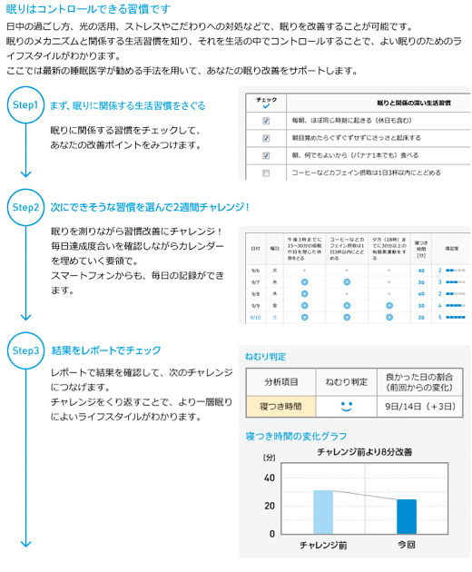 【ぐっすりチャレンジ】