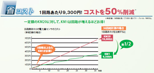 省コスト