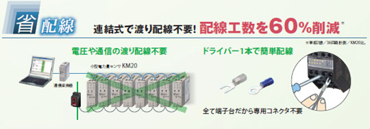 省配線