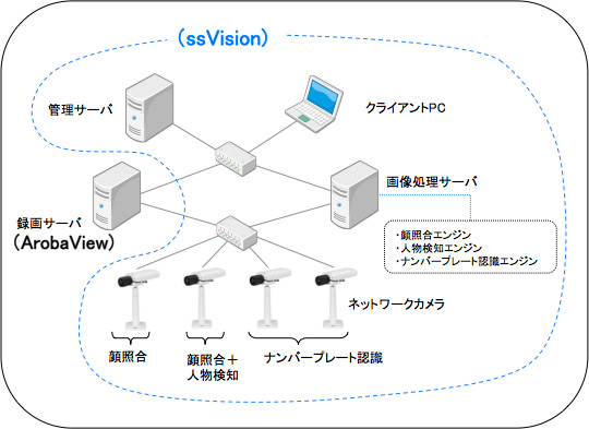 ssVisionシステム概要
