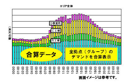 「省電力モニタリングシステム」画面イメージ
