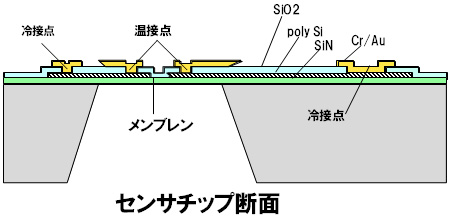 センサチップ断面