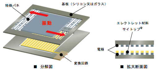 マイクロ振動発電器の構造