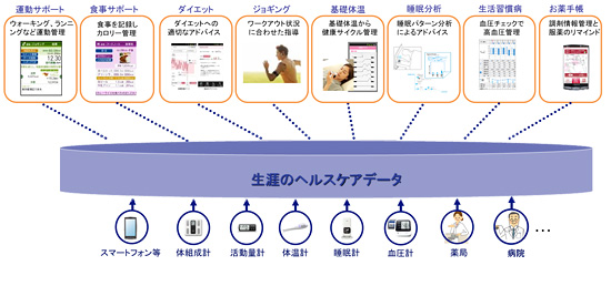 新会社が提供するサービスイメージ