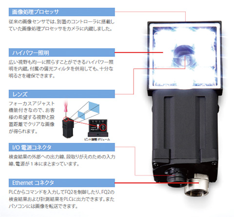 カメラだけの画像センサ 検査も位置決めもできる多機能な "スマート