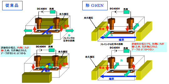 従来品／形G9EN