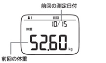 30回分のメモリ機能