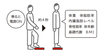 自動認識機能