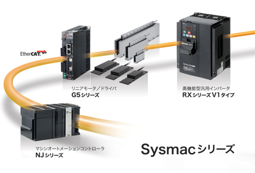 Sysmac G5シリーズ/RXシリーズ