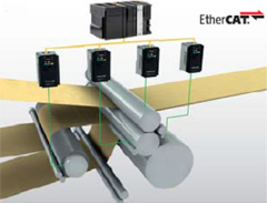 EtherCAT