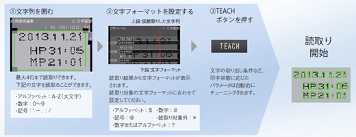 3ステップで設定完了