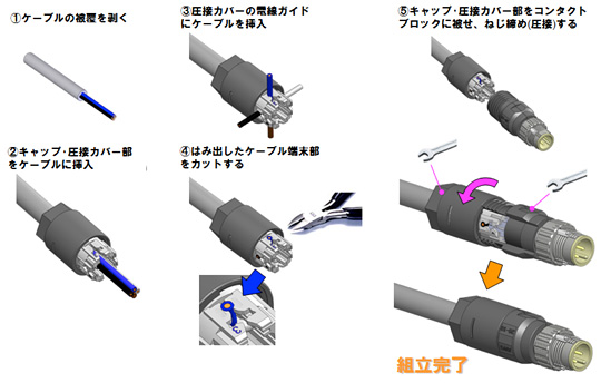 組立手順