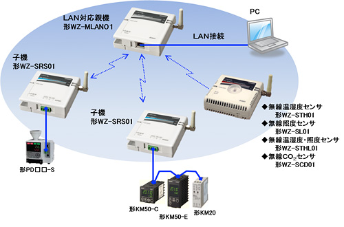 ネットワーク構成図