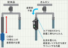 曲管部、カプラ取付が可能