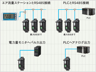 出力インターフェースが豊富