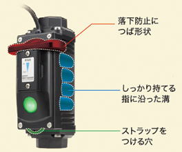 安全性を考慮した構造