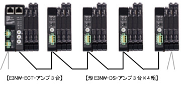 センサ構成例