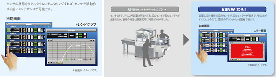 センサアンプの状態監視