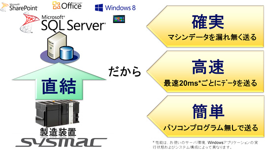 両社協業イメージ