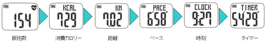 ワークアウト中の表示画面