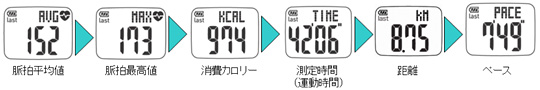 ワークアウト後の表示画面