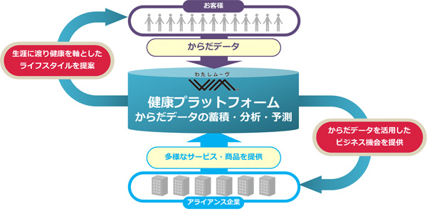 「わたしムーヴ」提供イメージ