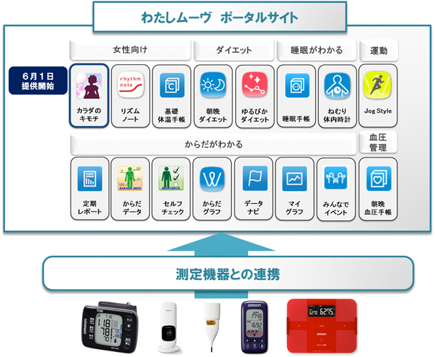 わたしムーヴ ポータルサイト