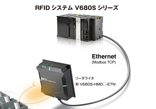 業界初 Ethernet対応の一体型産業用RFIDシステム V680Sシリーズを発売