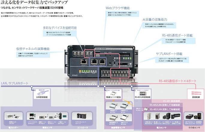 診える化をデータ収集力でバックアップ