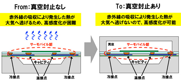 非接触温度センサの計測原理