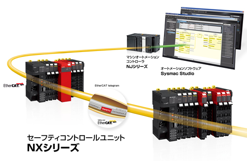 セーフティコントロールユニット NXシリーズ