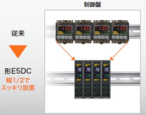 省スペース設置