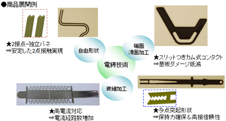 商品展開例