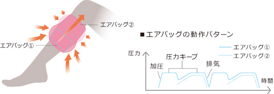 ふくらはぎをやさしくもみ上げマッサージ