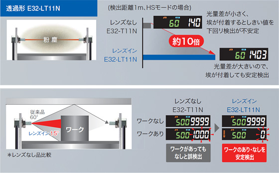 透過形E32-LT11N