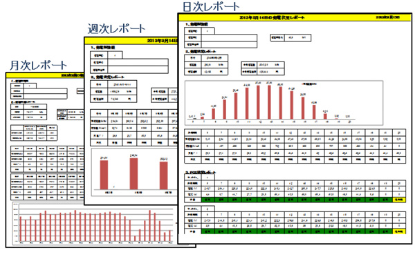 日次・週次・月次レポート