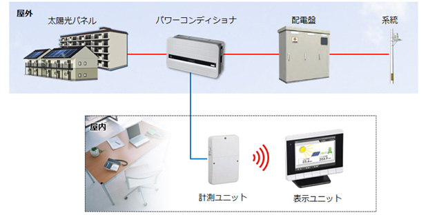 システム構成図