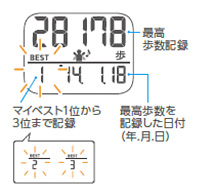 「マイベスト3」機能