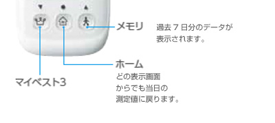 1ボタン1表示