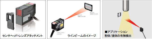 センサヘッド＋レンズアタッチメントによる安定検出