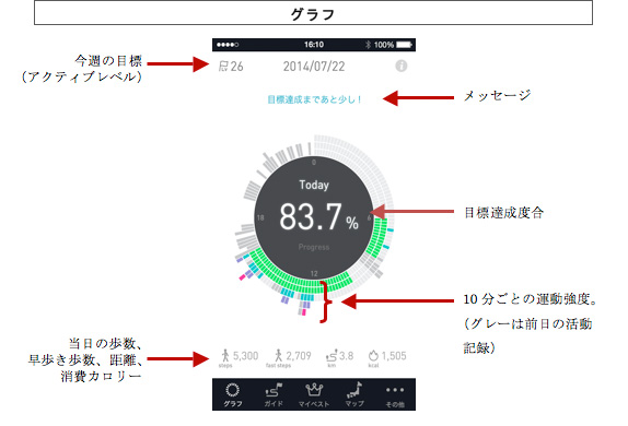 グラフ