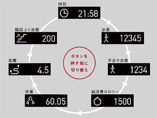 ボタンを押すたびに切り替え