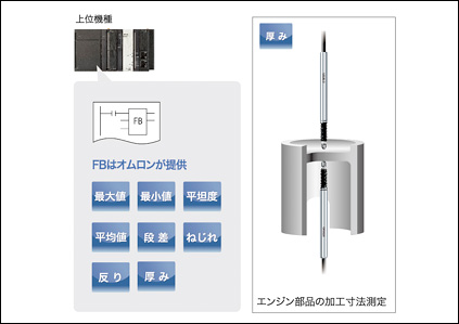 8種類のファンクションブロック